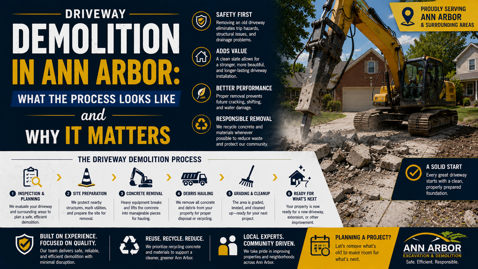 Driveway Demolition in Ann Arbor: What the Process Looks Like and Why It Matters
